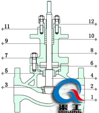 電動單座調節(jié)閥（金屬硬密封結構）