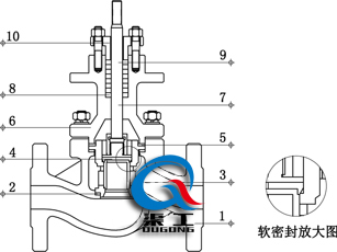 氣動套筒調(diào)節(jié)閥（四氟軟密封結構）