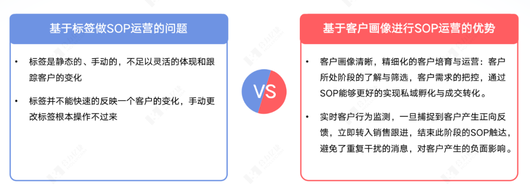 企微私域第三年,scrm們已把功能堆成了垃圾場.png