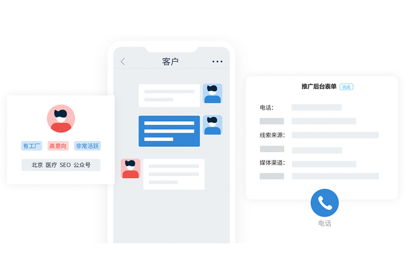 企微scrm 企微scrm